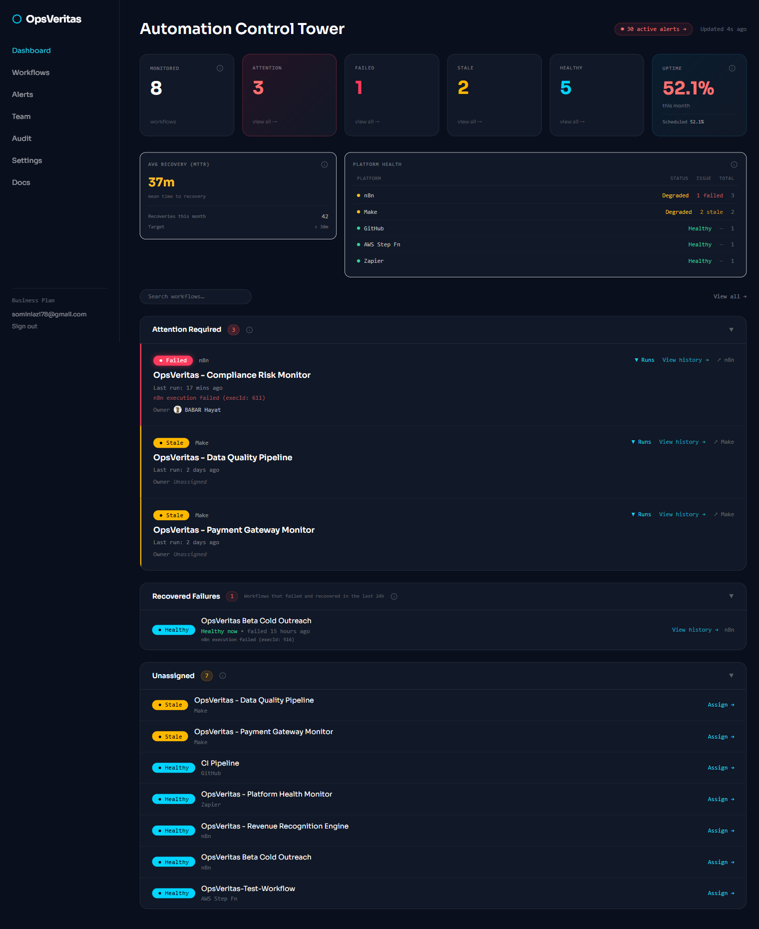 OpsVeritas workflow dashboard